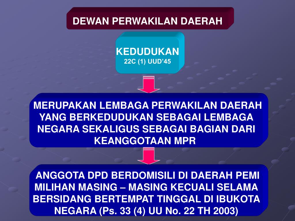PPT KEDAULATAN RAKYAT DALAM SISTEM PEMERINTAHAN INDONESIA PowerPoint