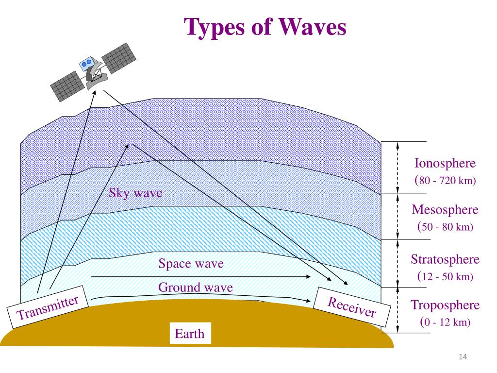 PPT Satellite Communication Systems Introduction PowerPoint