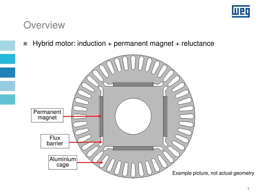 PPT WQuattro Motors WEG LineStart Permanent Motors PowerPoint