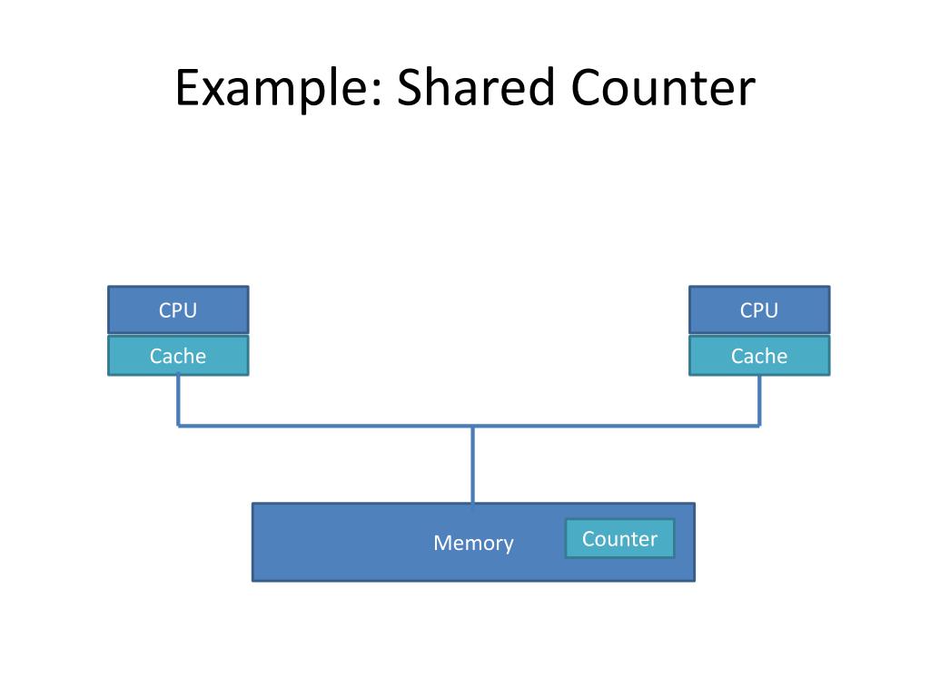 PPT Tornado Maximizing Locality and Concurrency in a Shared Memory