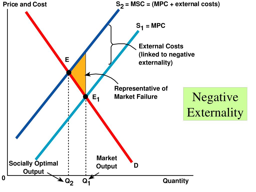 Negative Demand Meaning Marketing Negativejulll