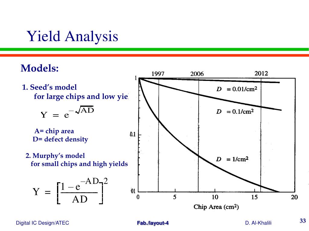PPT Fabrication Steps Pwell Process PowerPoint Presentation, free