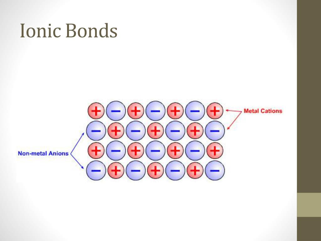 PPT Ionic and Metallic Bonding PowerPoint Presentation, free download