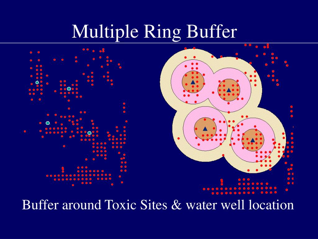 PPT An overview of Geoprocessing PowerPoint Presentation, free download ID2736228