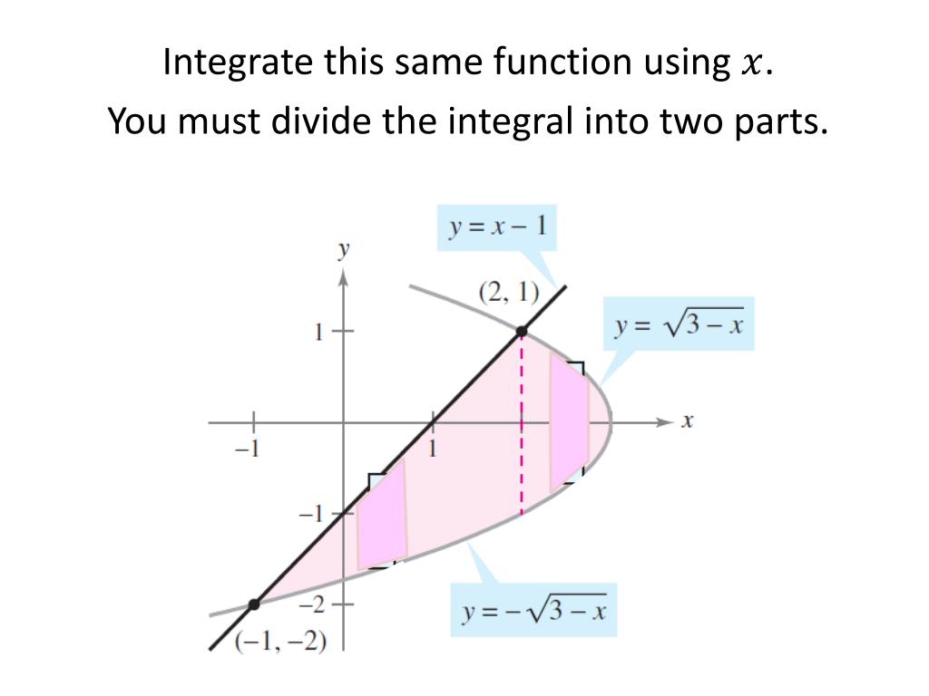 PPT Area Between Two Curves PowerPoint Presentation ID2736403