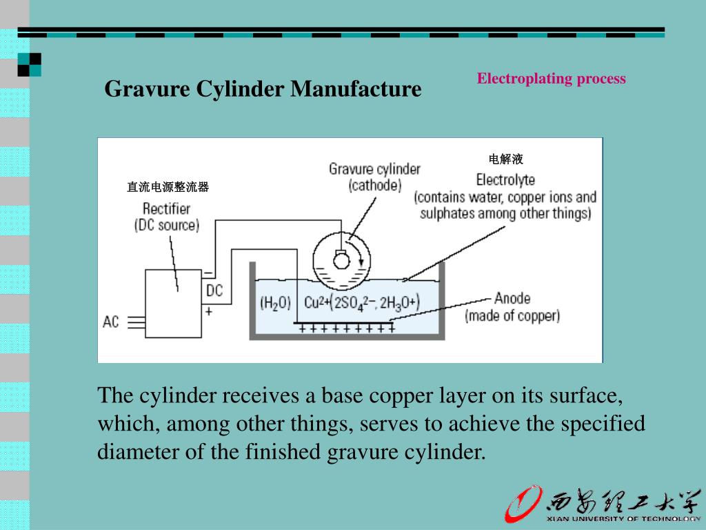 PPT §Cp14 Gravure Printing PowerPoint Presentation, free download