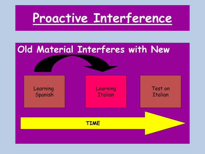 PPT Retroactive Interference PowerPoint Presentation ID2736778