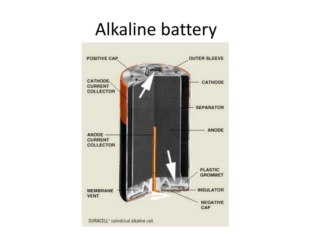 PPT Electrochemistry PowerPoint Presentation, free download ID2737021