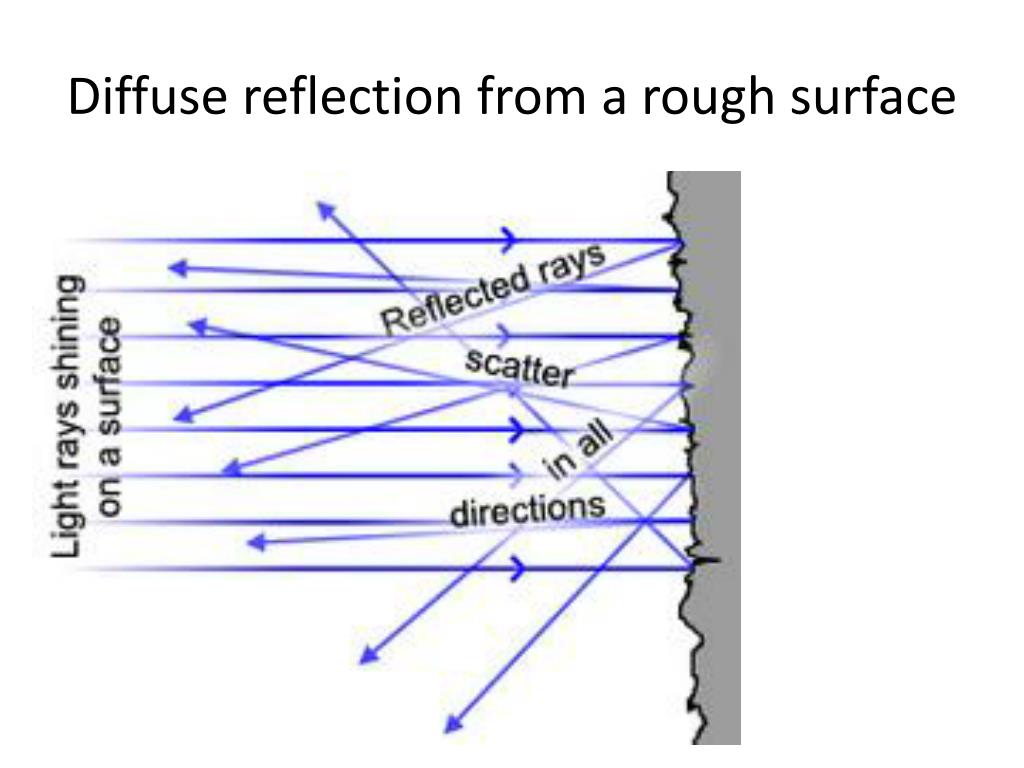 PPT How Light interacts with objects PowerPoint Presentation, free