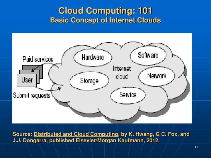 PPT A Presentation at IEEE Fort Wayne Section June Meeting PowerPoint