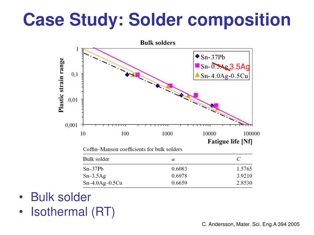 PPT LowCycle Fatigue Behavior of LeadFree Solder PowerPoint