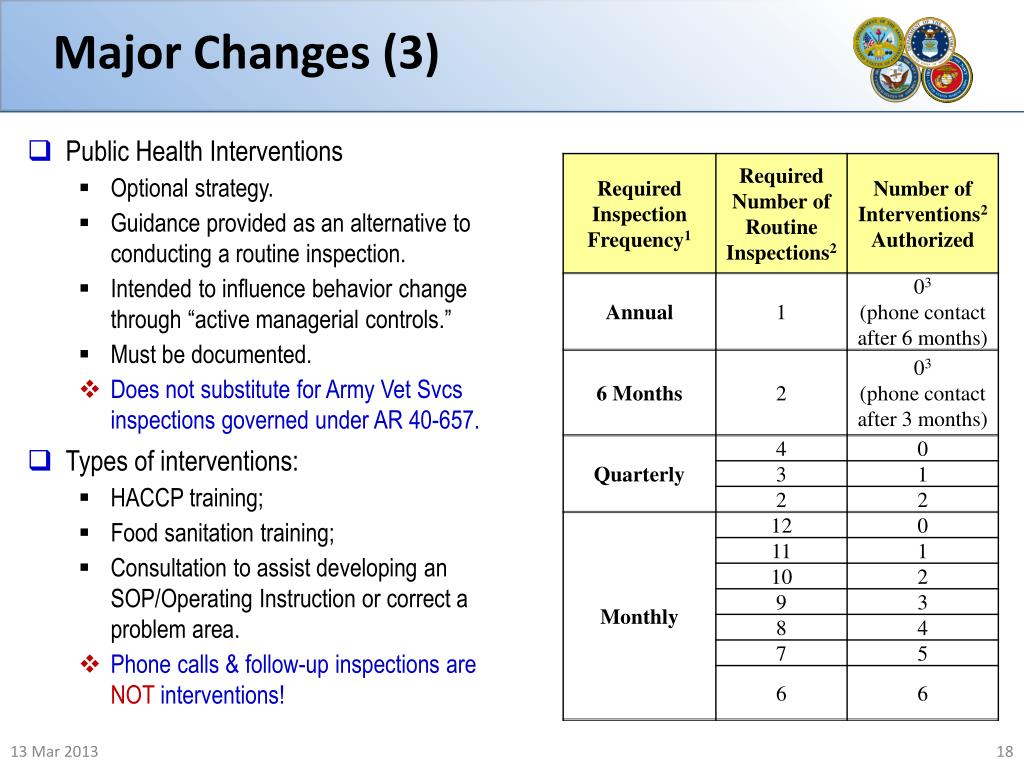 PPT Brief on new Triservice Food Code (TSFC) P5010, Chpt 1