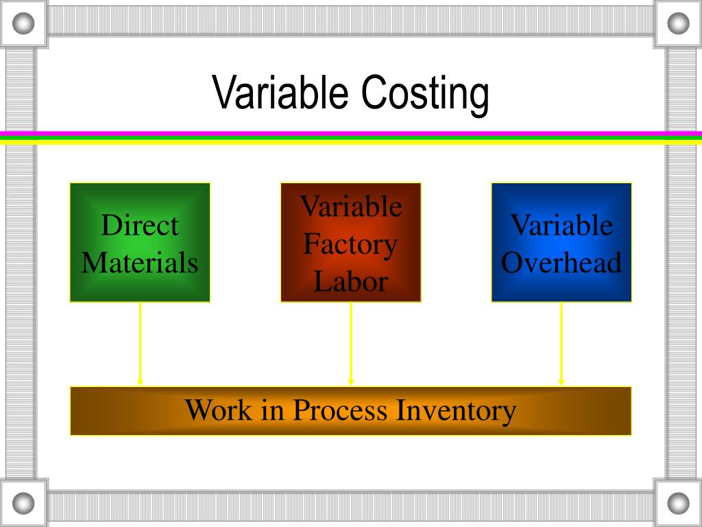 PPT Inventory Costing and Capacity Analysis PowerPoint Presentation