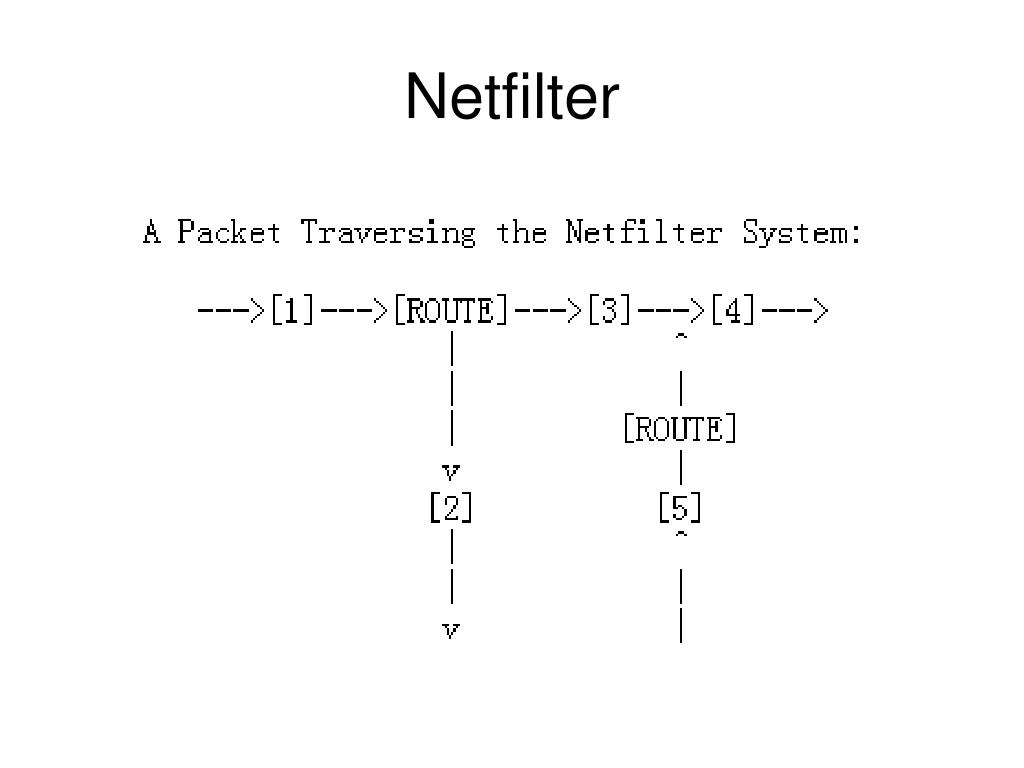 PPT Firewall Lab PowerPoint Presentation, free download ID2740245