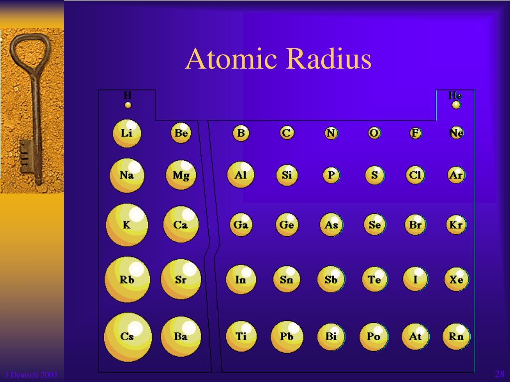 PPT II. Periodic Table PowerPoint Presentation, free download ID