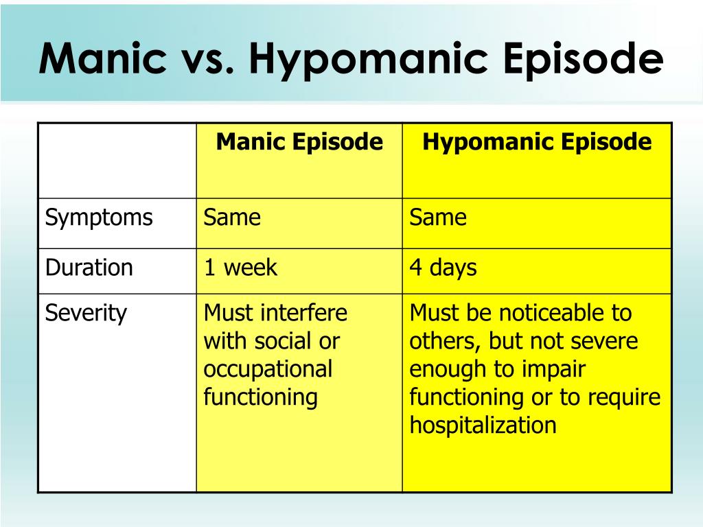PPT CHAPTER FIVE PowerPoint Presentation, free download ID2741008