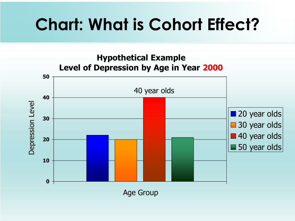 PPT CHAPTER FIVE PowerPoint Presentation, free download ID2741008