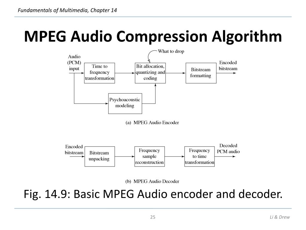 PPT Chapter 14 MPEG Audio Compression PowerPoint Presentation, free