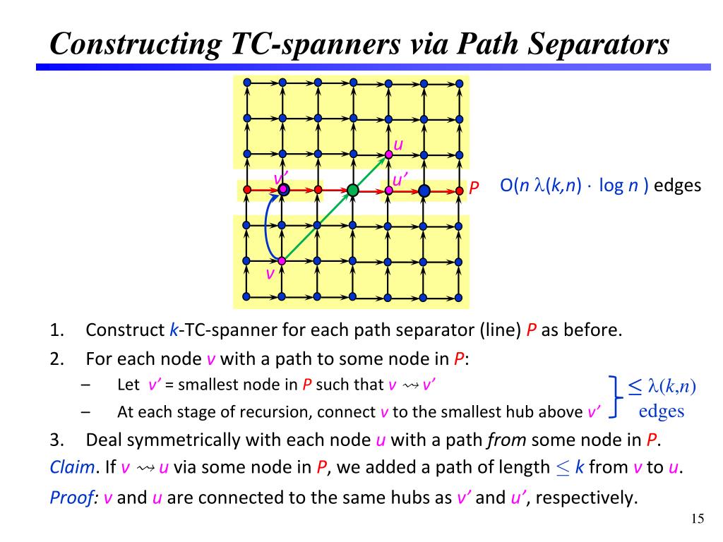 PPT TransitiveClosure Spanners PowerPoint Presentation, free