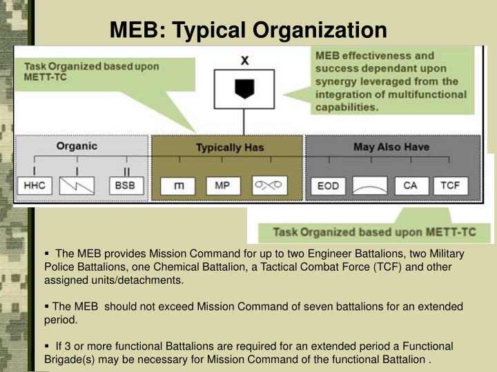 PPT Maneuver Enhancement Brigade (MEB) Integration/Capability Brief