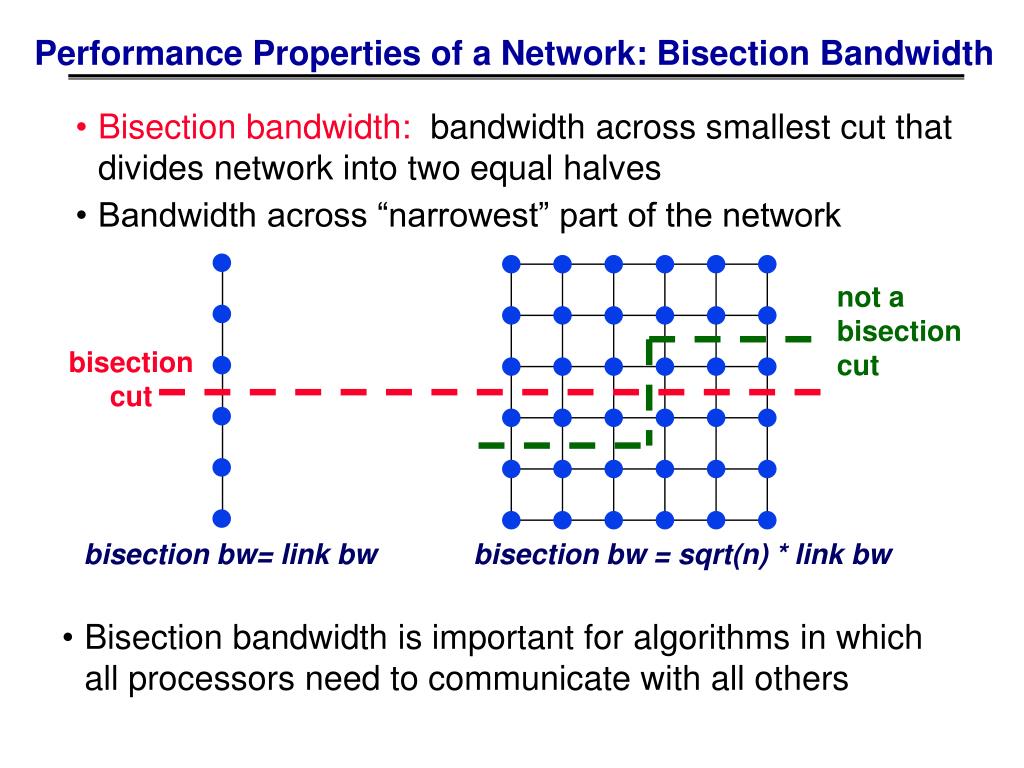 PPT 3. Interconnection Networks PowerPoint Presentation, free