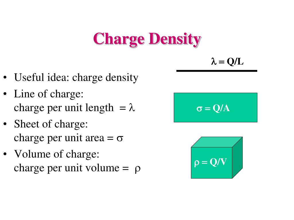 PPT Physics 2102 PowerPoint Presentation, free download ID2744204