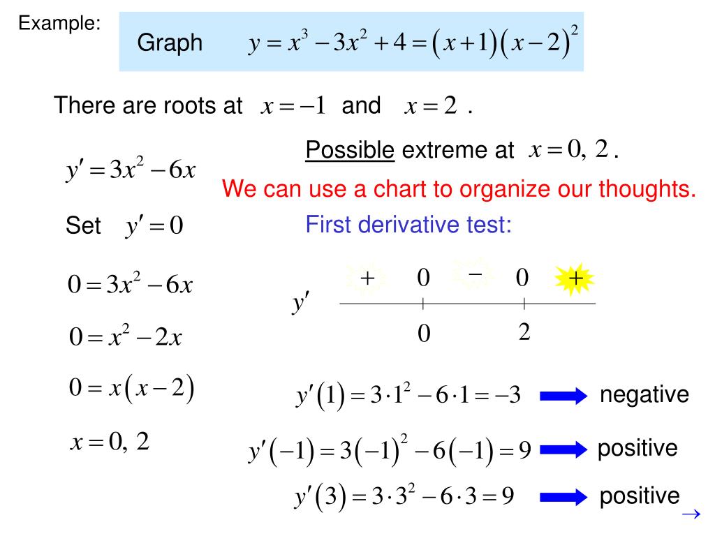 PPT First derivative PowerPoint Presentation, free download ID2744495