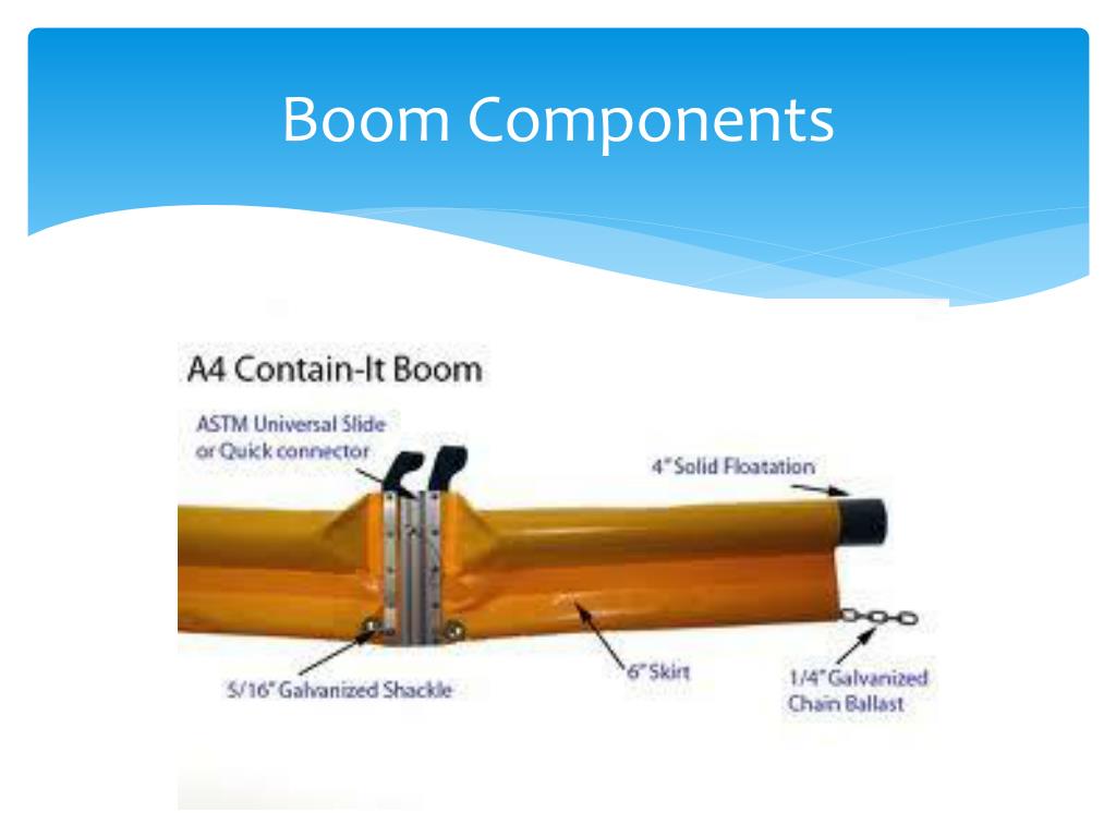 PPT Strategies and Tactics for Boom Operations PowerPoint