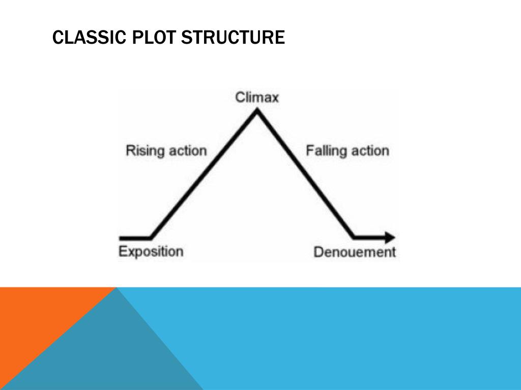 PPT Plot styles and structures PowerPoint Presentation, free download