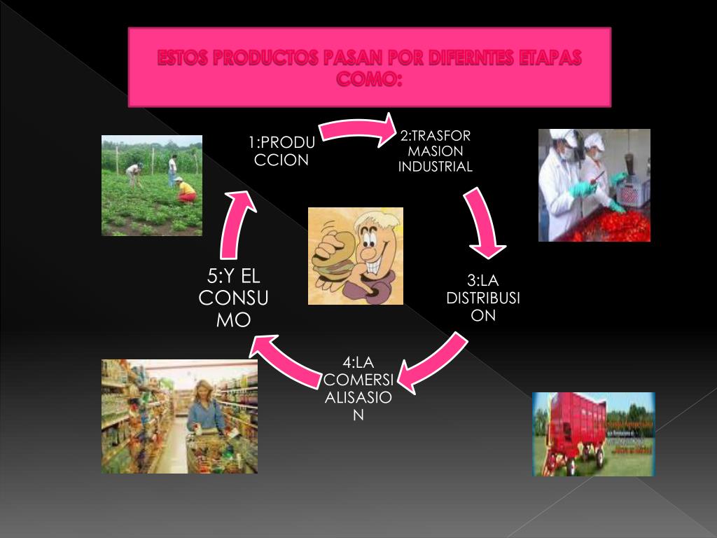 PPT CADENAS PRODUCTIVAS PowerPoint Presentation, free download ID