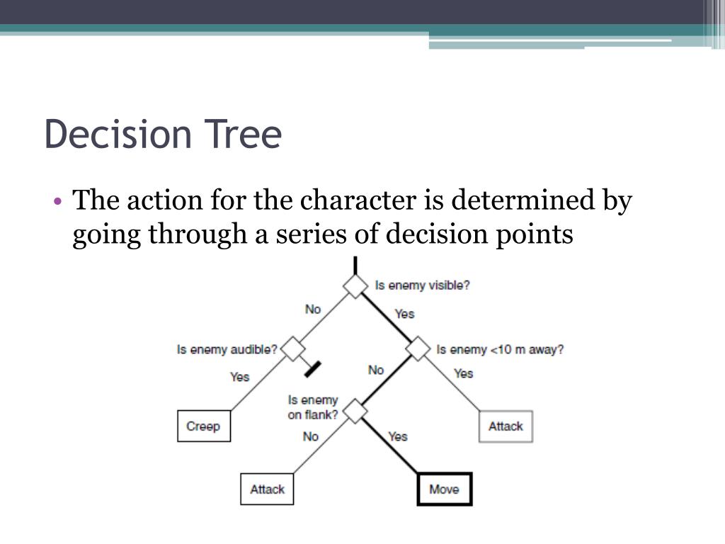 PPT Decision Trees & Rulebased AI PowerPoint Presentation, free