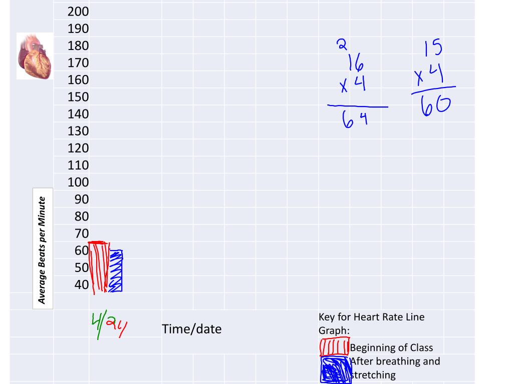 PPT Average Beats per Minute PowerPoint Presentation, free download