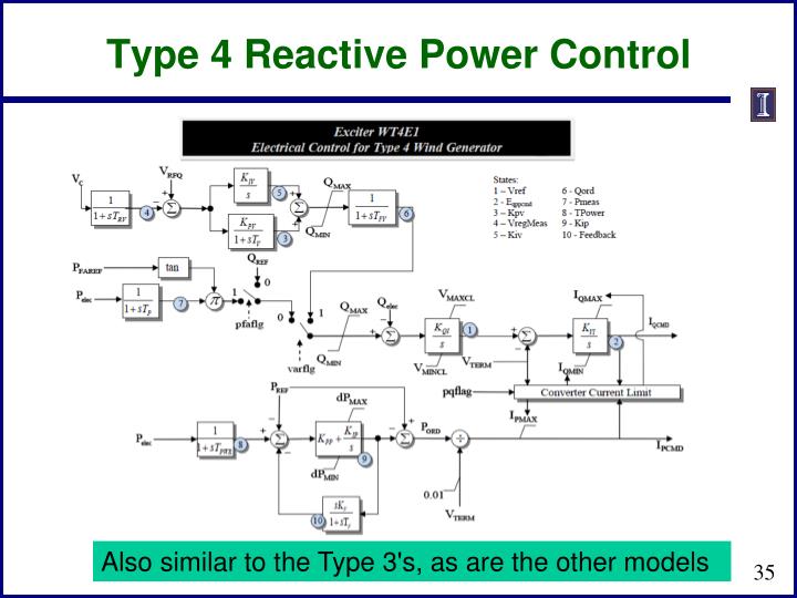 PPT ECE 576 Power System Dynamics and Stability