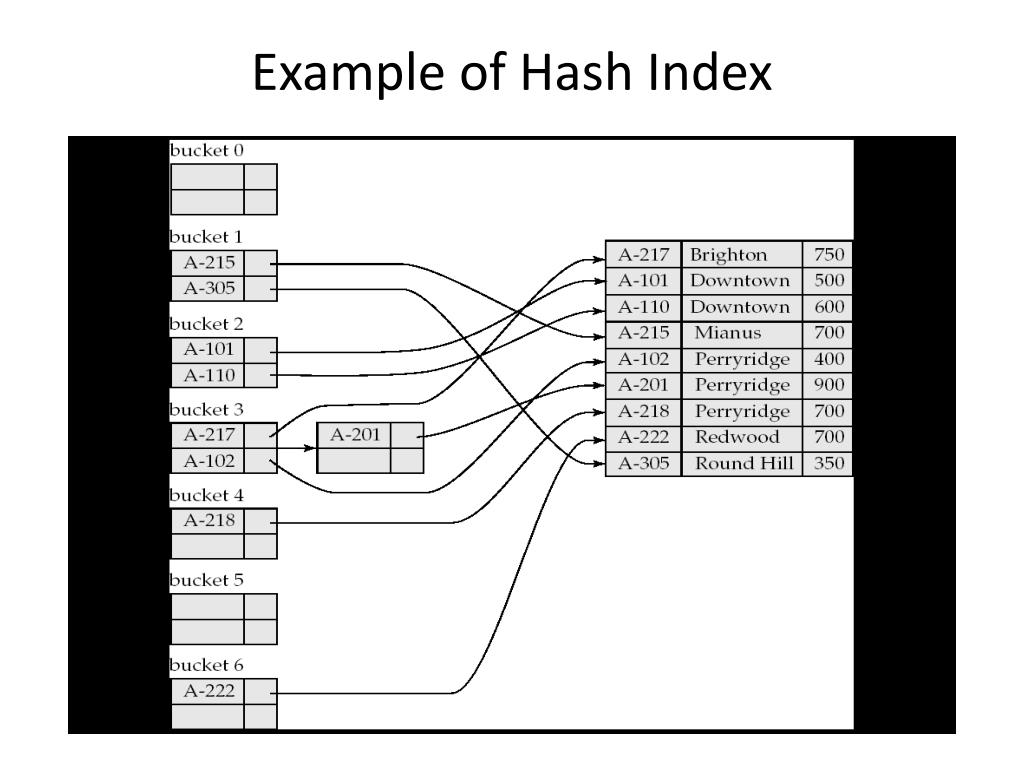 PPT INDEXING AND HASHING PowerPoint Presentation, free download ID