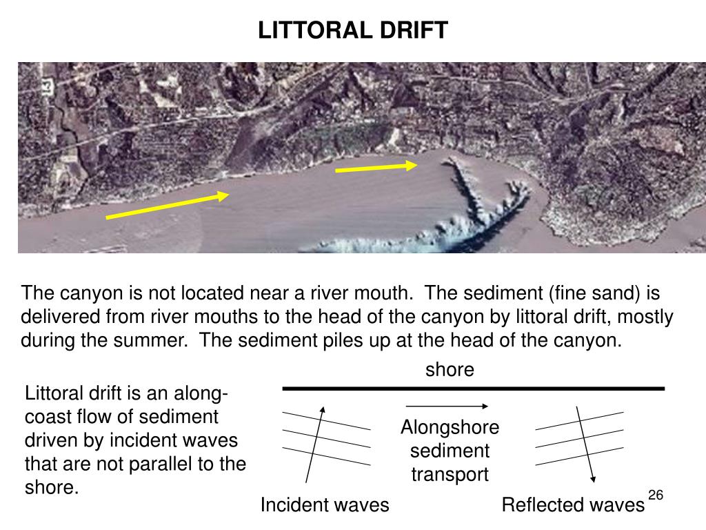 PPT LECTURE 7 TRIGGERING MECHANISMS OF TURBIDITY