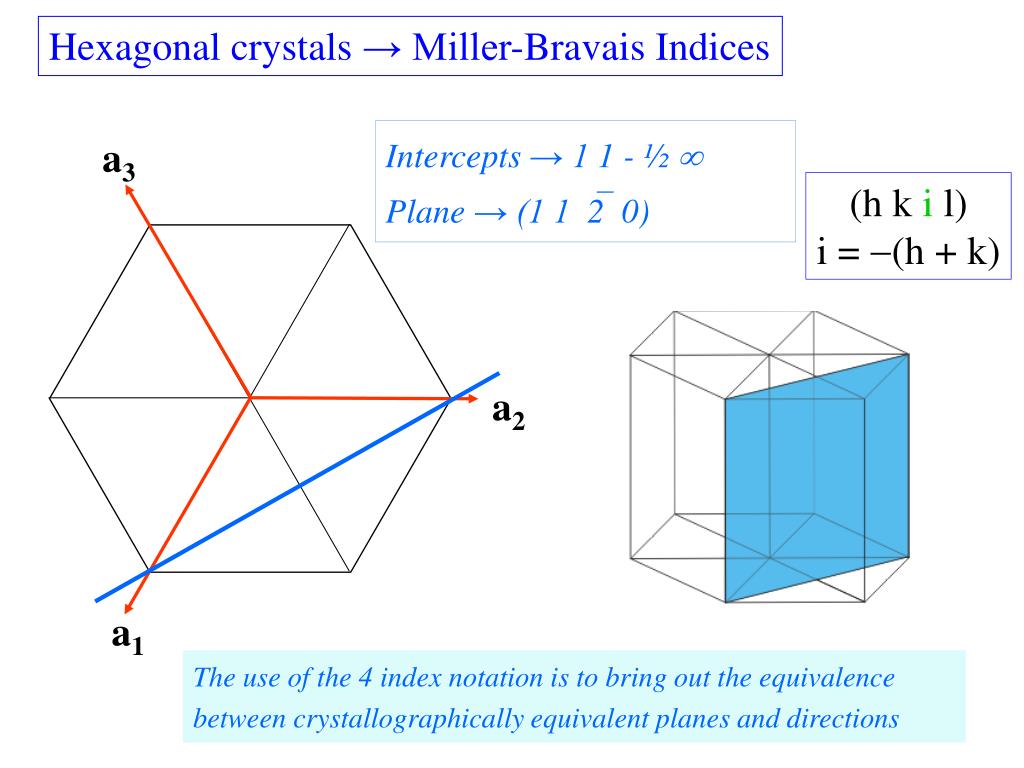 PPT MILLER INDICES PowerPoint Presentation, free download ID2747892