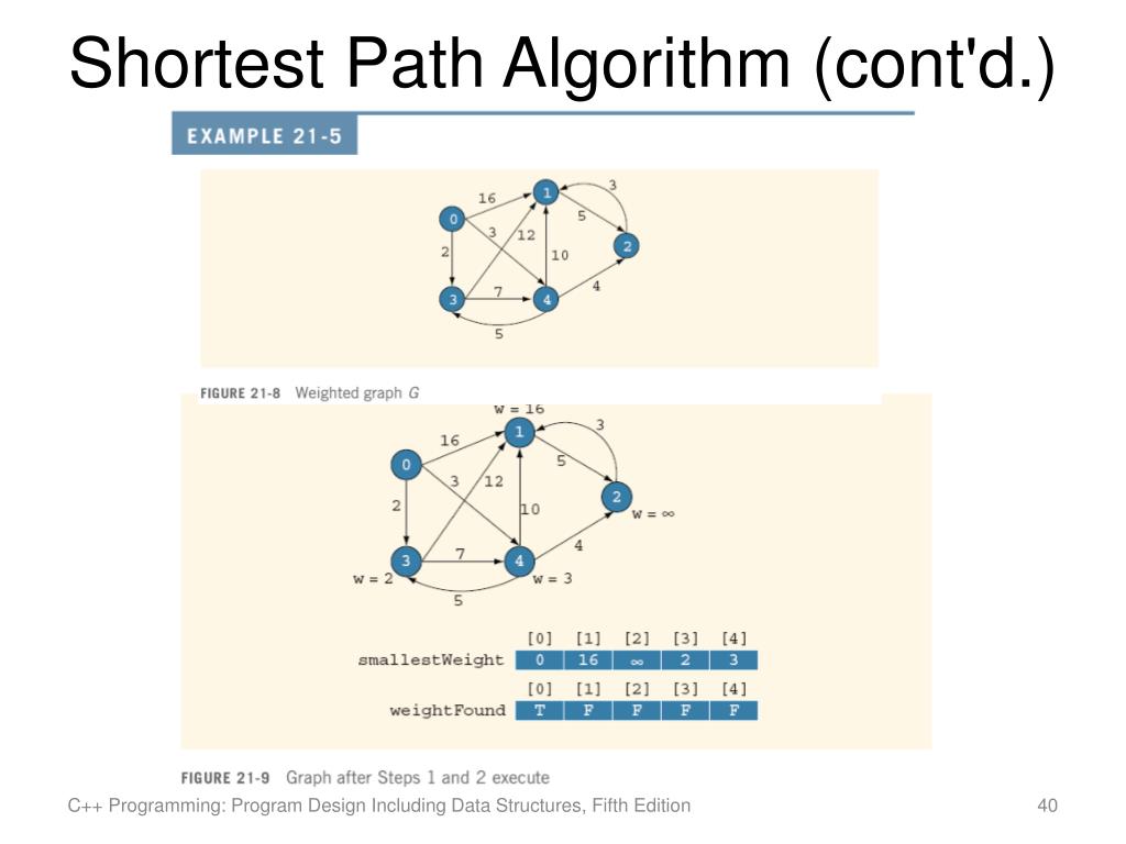 PPT C++ Programming Program Design Including Data Structures, Fifth