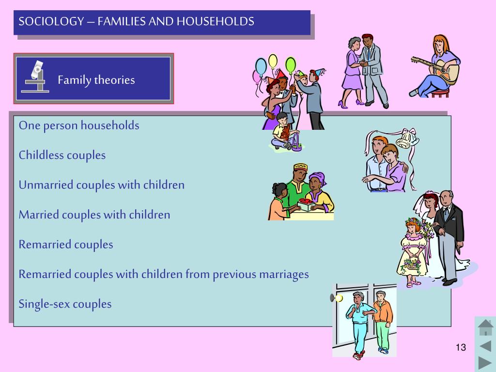 PPT SOCIOLOGY FAMILIES AND HOUSEHOLDS PowerPoint Presentation, free