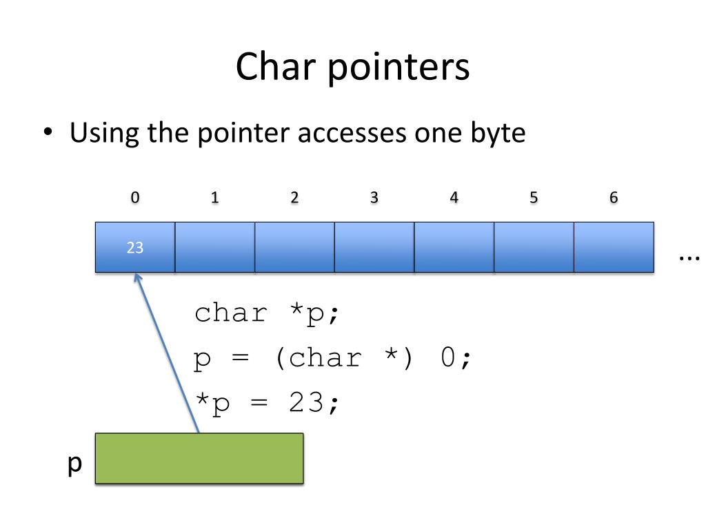 PPT C programming or Fun with pointers PowerPoint Presentation, free