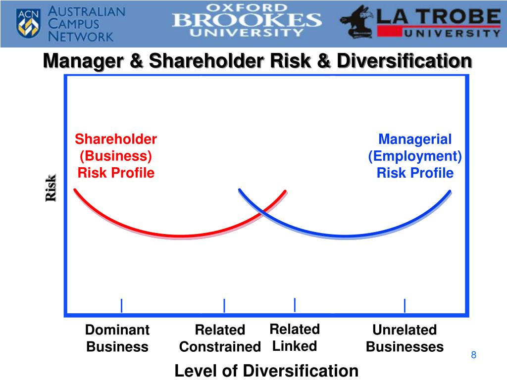 PPT Corporate governance PowerPoint Presentation, free download ID
