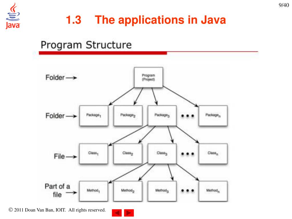 PPT Chapter 1 Introduction to Java Programming PowerPoint
