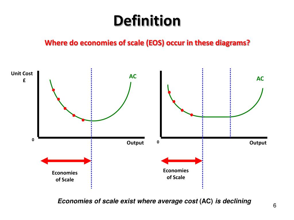 Eos Definition Economics At Versekering