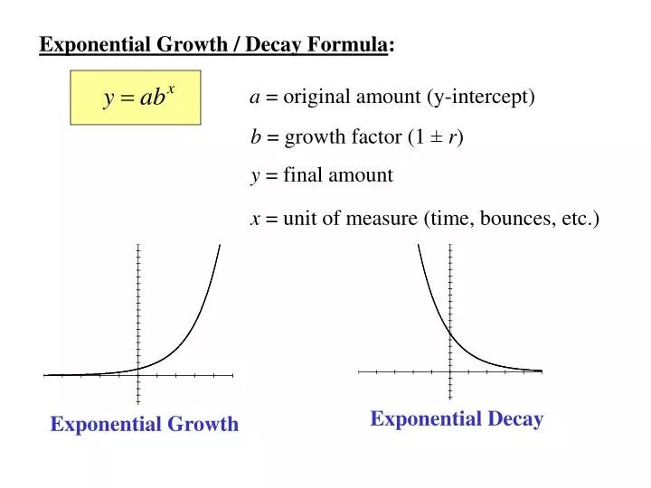 PPT Exponential Growth / Decay Formula PowerPoint