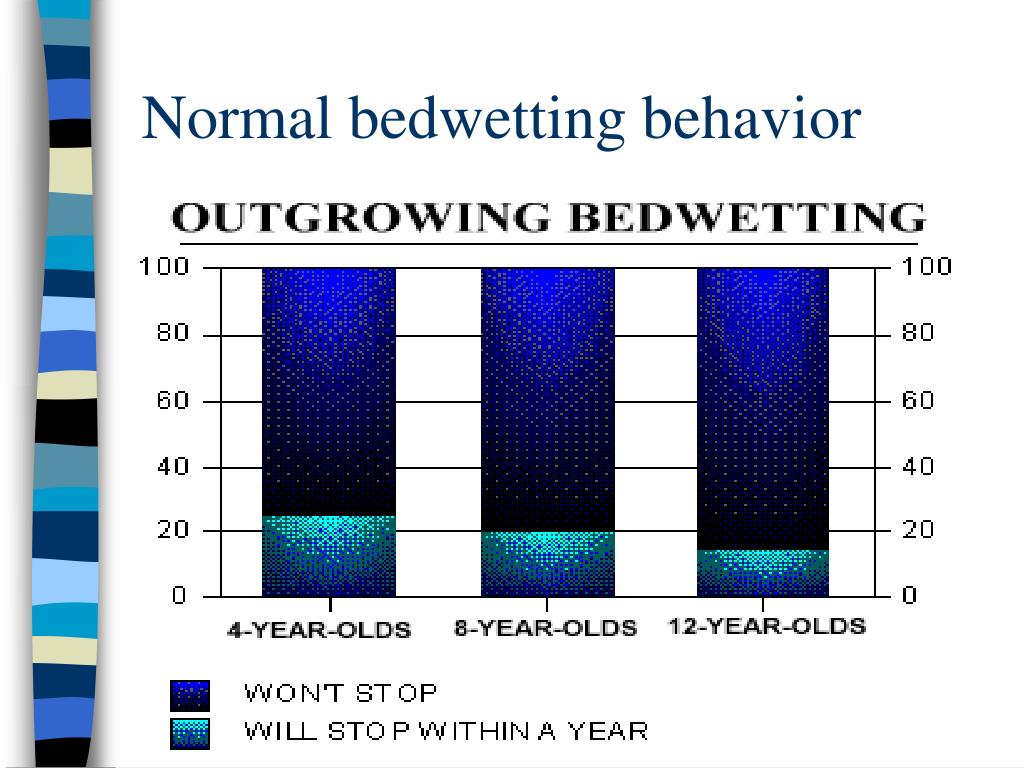 PPT Child Psychopathology PowerPoint Presentation, free download ID