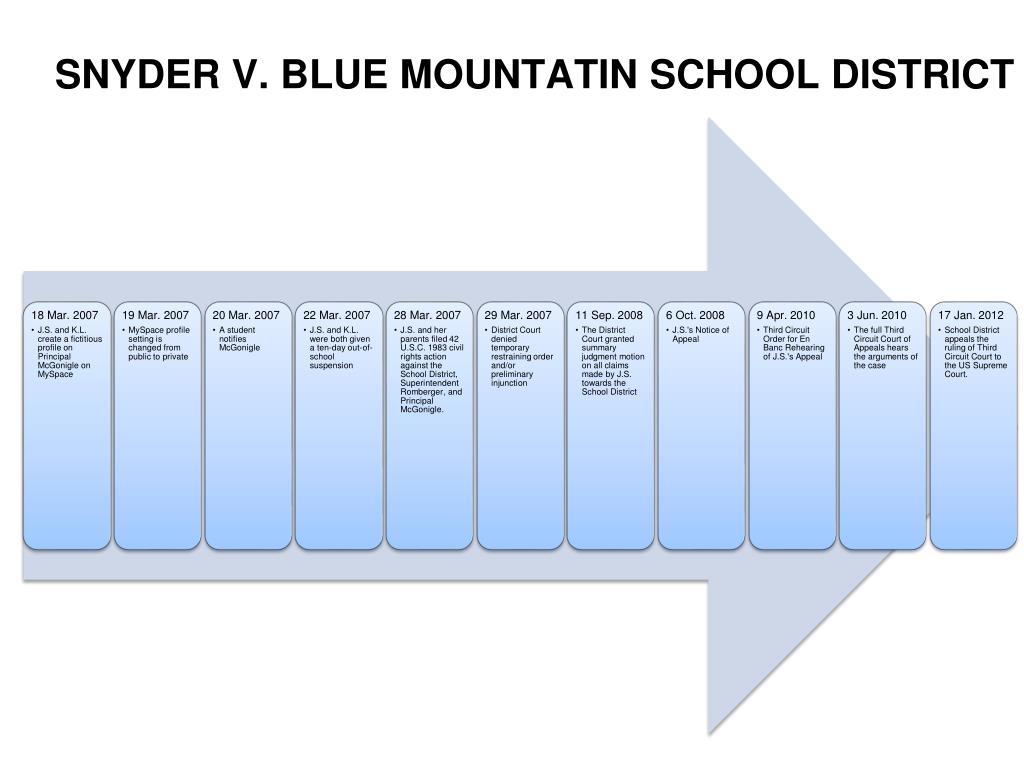 PPT As the principal... PowerPoint Presentation, free download ID2753313