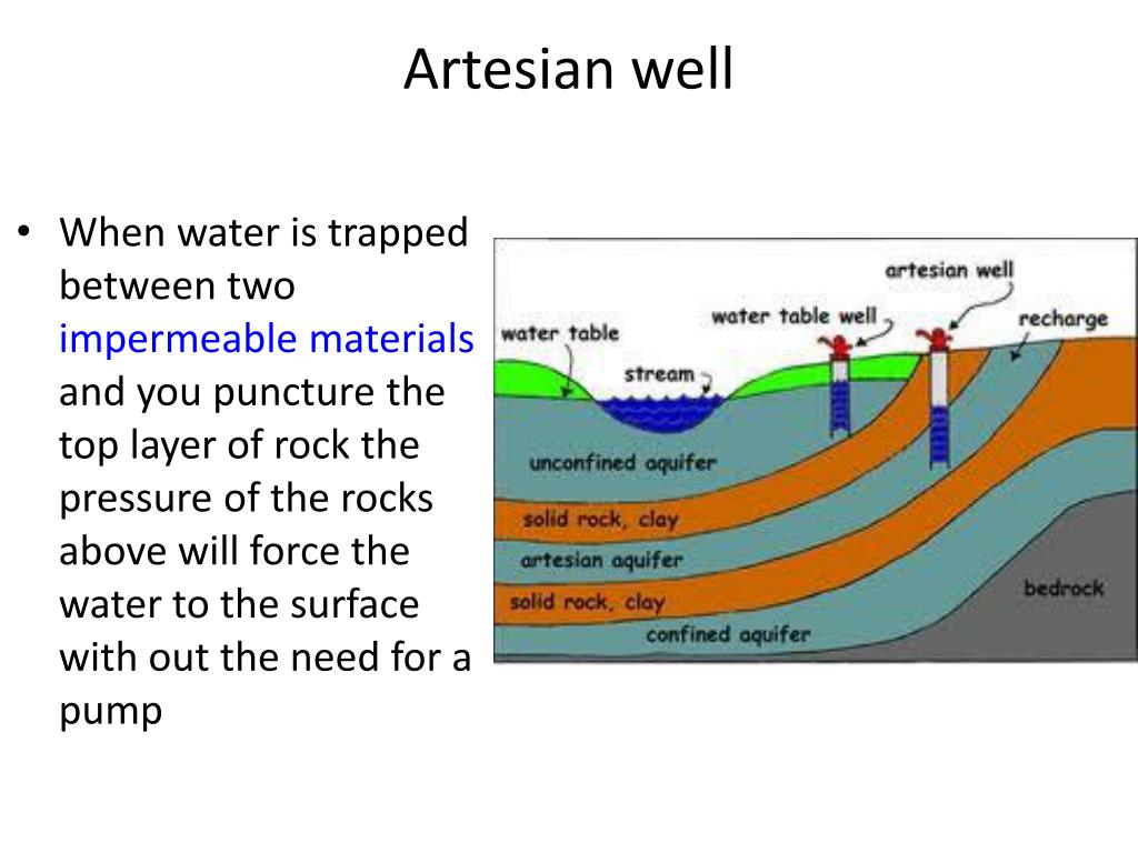 PPT Groundwater PowerPoint Presentation, free download ID2753603