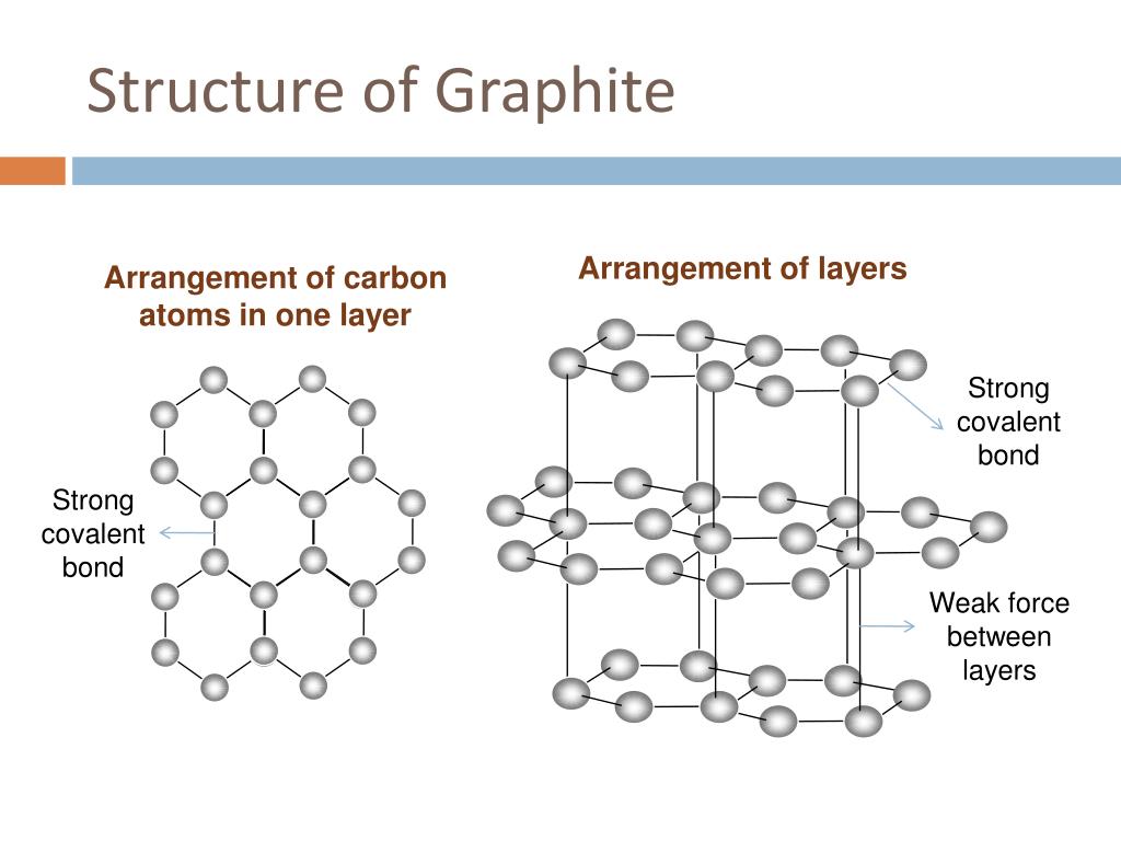 PPT Chemical Bonding PowerPoint Presentation, free download ID2754504