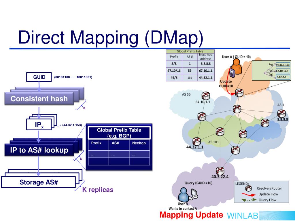 PPT DMAP Global Name Resolution Services Through Direct Mapping