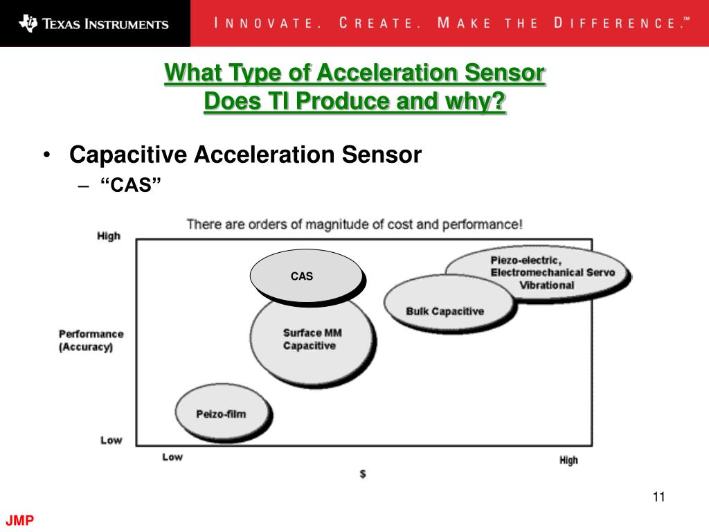 PPT Accelerometers PowerPoint Presentation, free download ID2756907