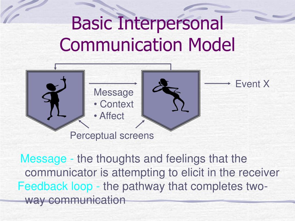 PPT - Chapter 8 Interpersonal Processes & Behavior PowerPoint